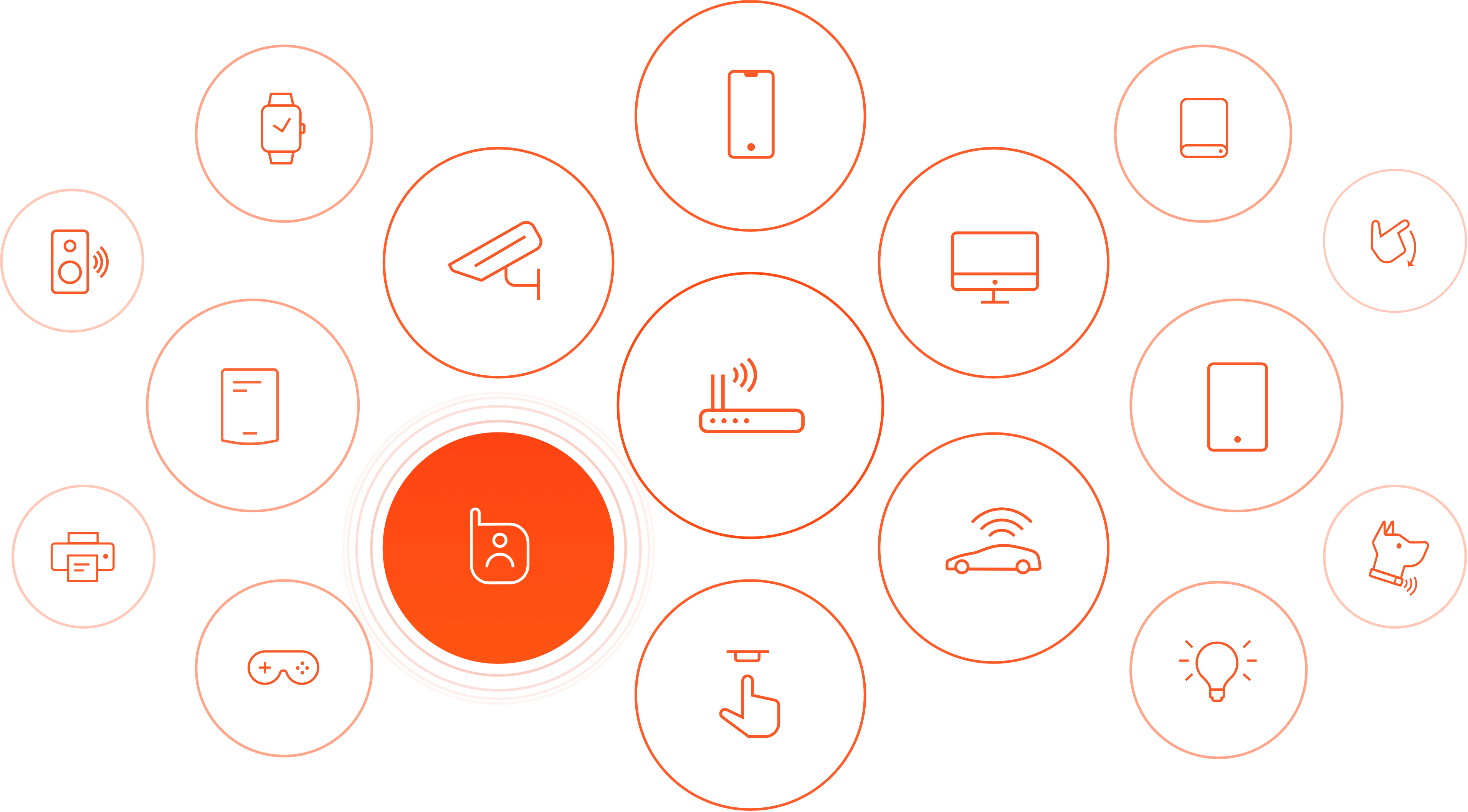 NOVA device ecosystem icons