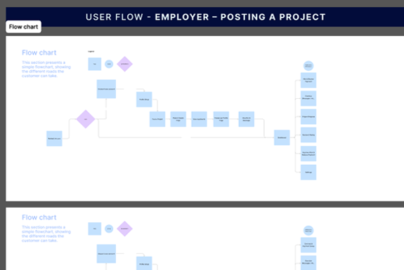 Freelancer facing remote work challenges